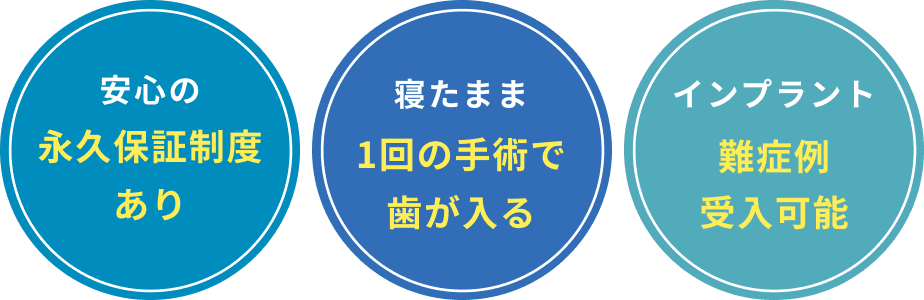安心の永久保証制度あり　寝たまま1回の手術で歯が入る　インプラント難症例受入可能